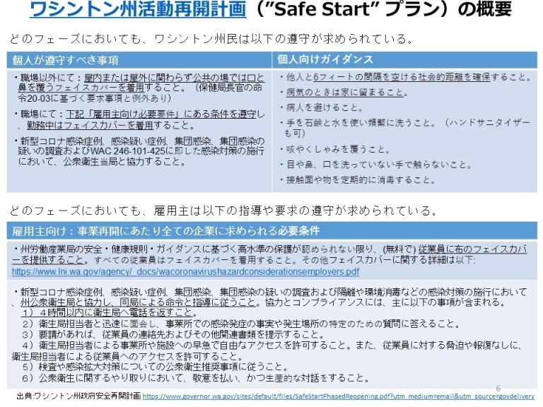 経済再開情報 新型コロナウイルス関係 2月1日時点 在シアトル日本国総領事館