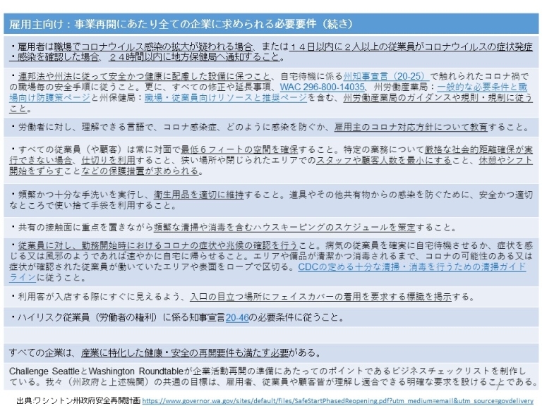 経済再開情報 新型コロナウイルス関係 2月1日時点 在シアトル日本国総領事館